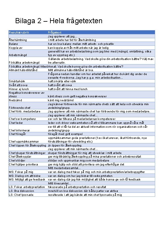 Bilaga 2 – Hela frågetexten Resultatrubrik Frågetext Jag upplever att jag. . . Återhämtning