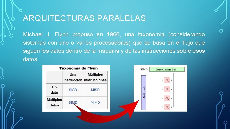 ARQUITECTURAS PARALELAS Michael J. Flynn propuso en 1966, una taxonomía (considerando sistemas con uno
