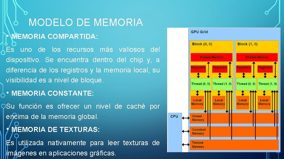 MODELO DE MEMORIA • MEMORIA COMPARTIDA: Es uno de los recursos más valiosos del