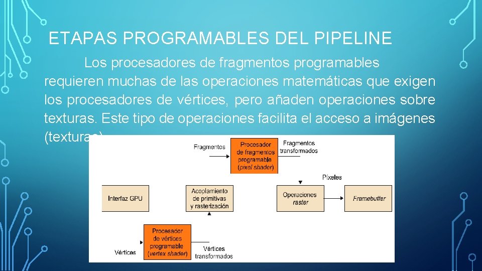 ETAPAS PROGRAMABLES DEL PIPELINE Los procesadores de fragmentos programables requieren muchas de las operaciones