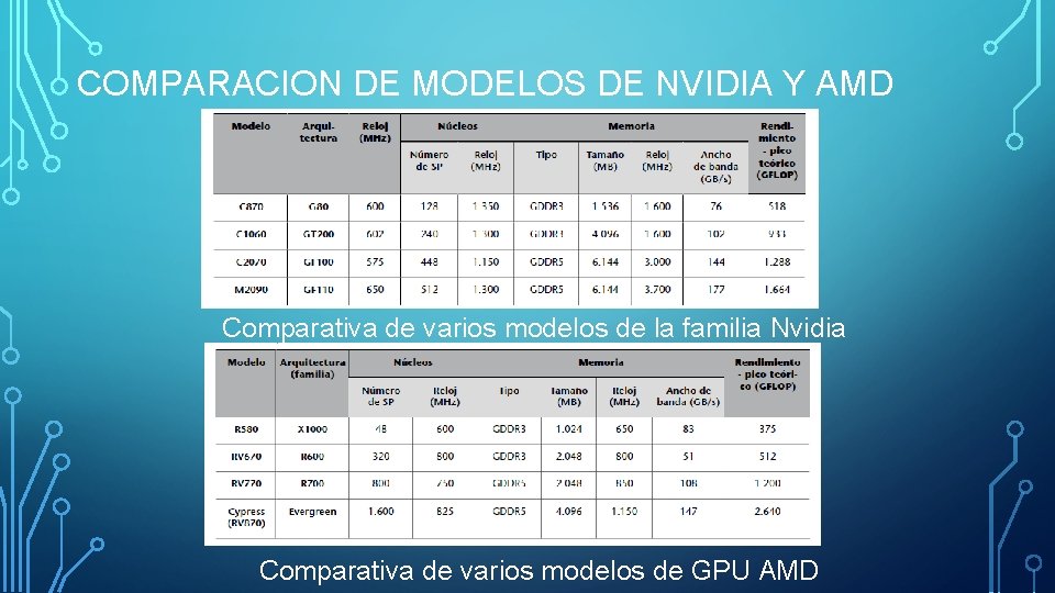 COMPARACION DE MODELOS DE NVIDIA Y AMD Comparativa de varios modelos de la familia