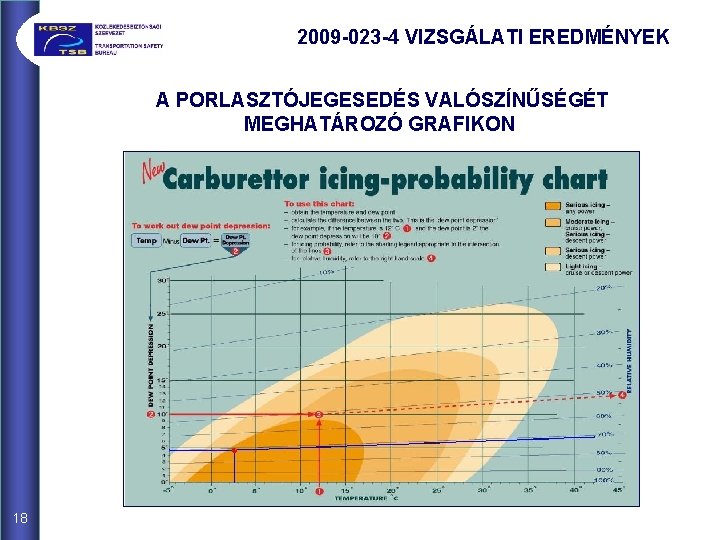 2009 -023 -4 VIZSGÁLATI EREDMÉNYEK A PORLASZTÓJEGESEDÉS VALÓSZÍNŰSÉGÉT MEGHATÁROZÓ GRAFIKON 18 