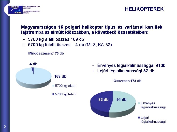 HELIKOPTEREK Magyarországon 16 polgári helikopter típus és variánsai kerültek lajstromba az elmúlt időszakban, a