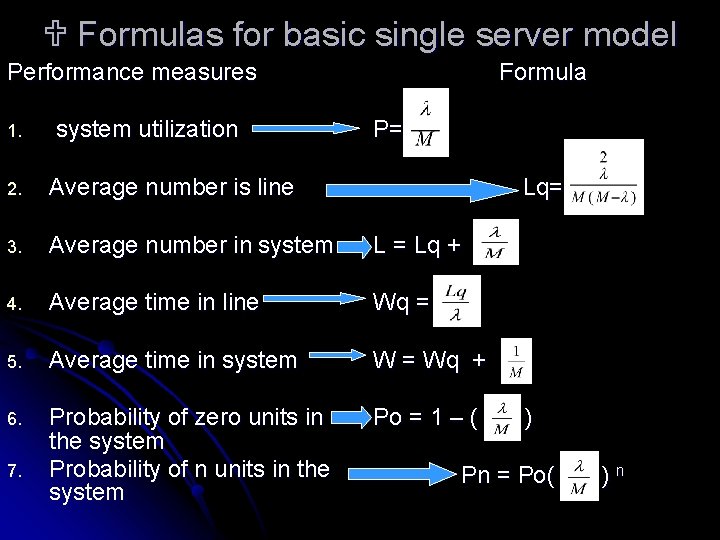  Formulas for basic single server model Performance measures 1. system utilization Formula P=
