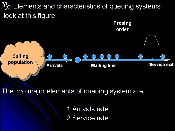  Elements and characteristics of queuing systems look at this figure : Prosing order