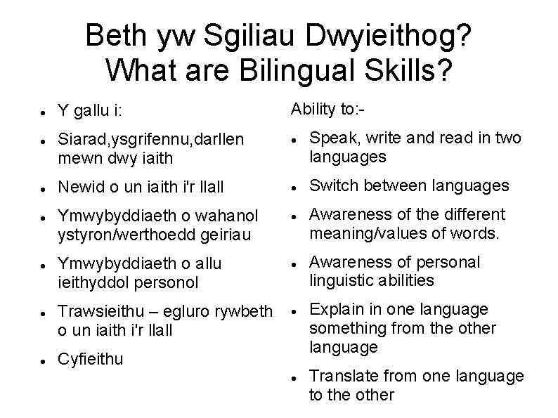 Beth yw Sgiliau Dwyieithog? What are Bilingual Skills? Y gallu i: Siarad, ysgrifennu, darllen