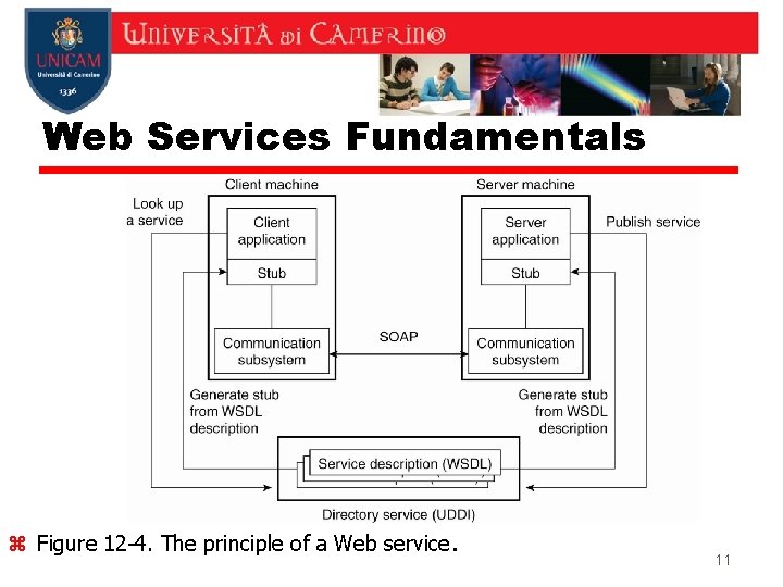 Web Services Fundamentals z Figure 12 -4. The principle of a Web service. 11 Web Services Fundamentals z Figure 12 -4. The principle of a Web service. 11
