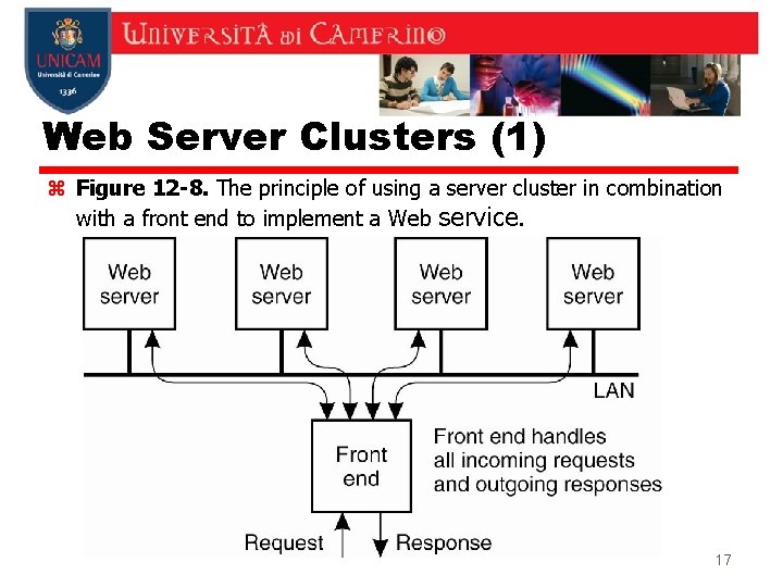 Web Server Clusters (1) z Figure 12 -8. The principle of using a server Web Server Clusters (1) z Figure 12 -8. The principle of using a server