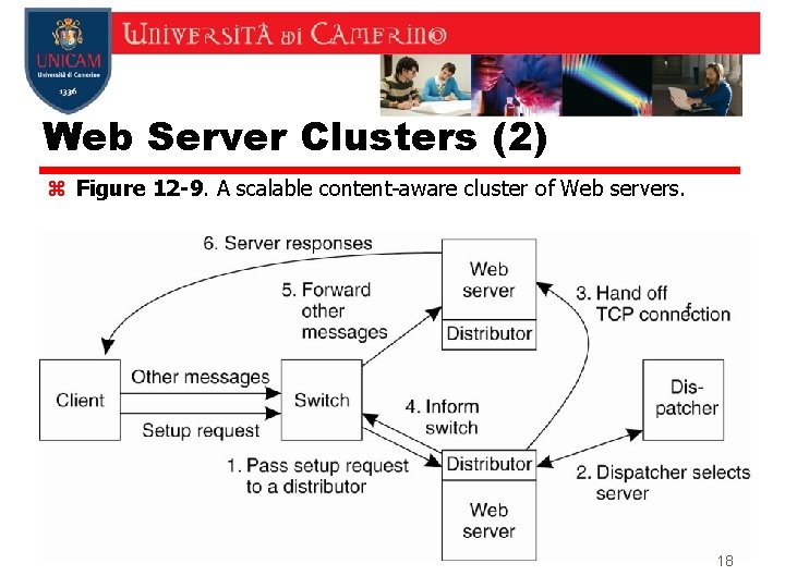 Web Server Clusters (2) z Figure 12 -9. A scalable content-aware cluster of Web Web Server Clusters (2) z Figure 12 -9. A scalable content-aware cluster of Web
