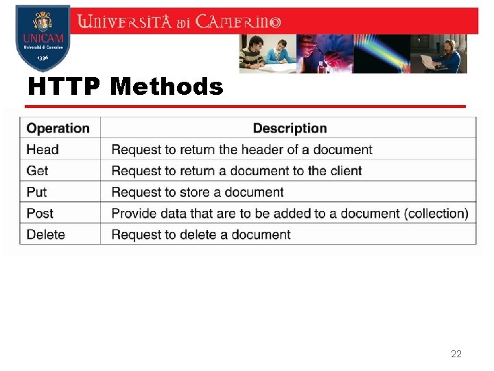 HTTP Methods z Figure 12 -11. Operations supported by HTTP. 22 HTTP Methods z Figure 12 -11. Operations supported by HTTP. 22