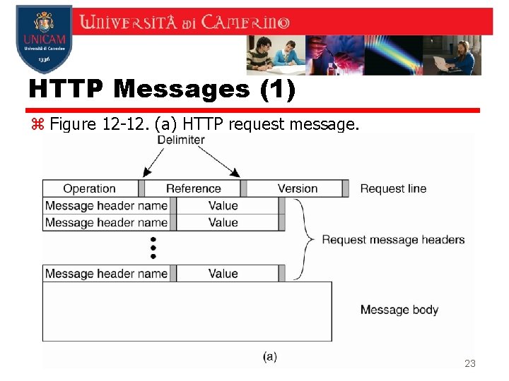 HTTP Messages (1) z Figure 12 -12. (a) HTTP request message. 23 HTTP Messages (1) z Figure 12 -12. (a) HTTP request message. 23