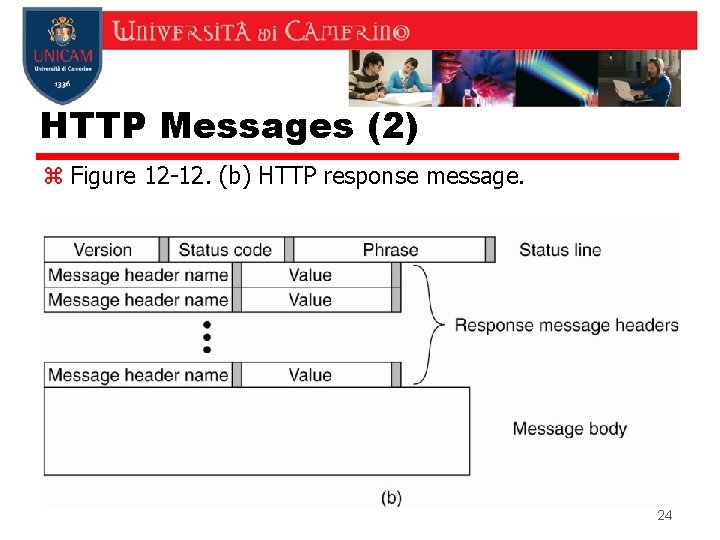HTTP Messages (2) z Figure 12 -12. (b) HTTP response message. 24 HTTP Messages (2) z Figure 12 -12. (b) HTTP response message. 24