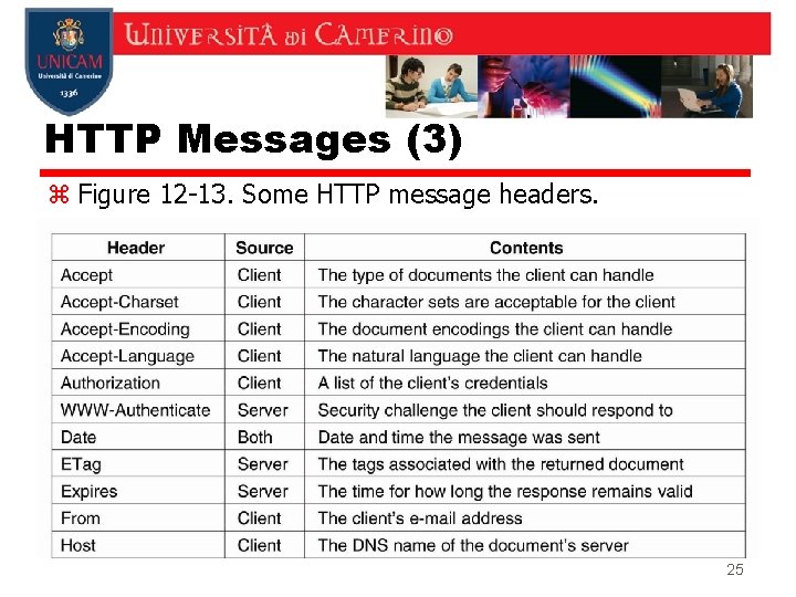 HTTP Messages (3) z Figure 12 -13. Some HTTP message headers. 25 HTTP Messages (3) z Figure 12 -13. Some HTTP message headers. 25