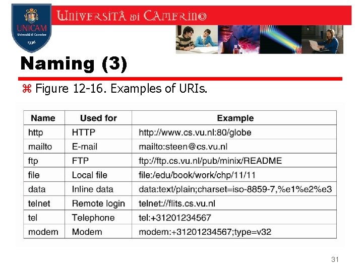Naming (3) z Figure 12 -16. Examples of URIs. 31 Naming (3) z Figure 12 -16. Examples of URIs. 31