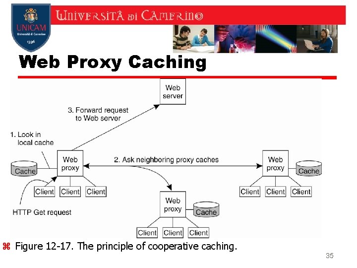 Web Proxy Caching z Figure 12 -17. The principle of cooperative caching. 35 Web Proxy Caching z Figure 12 -17. The principle of cooperative caching. 35