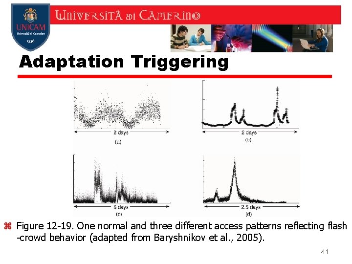 Adaptation Triggering z Figure 12 -19. One normal and three different access patterns reflecting Adaptation Triggering z Figure 12 -19. One normal and three different access patterns reflecting