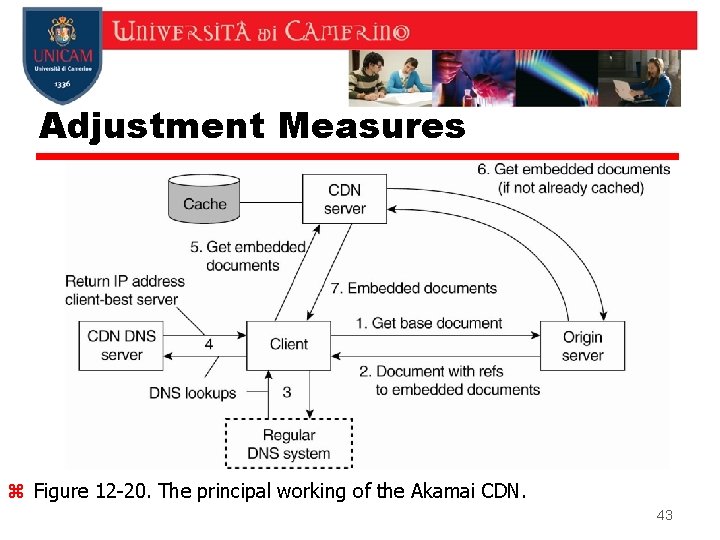 Adjustment Measures z Figure 12 -20. The principal working of the Akamai CDN. 43 Adjustment Measures z Figure 12 -20. The principal working of the Akamai CDN. 43