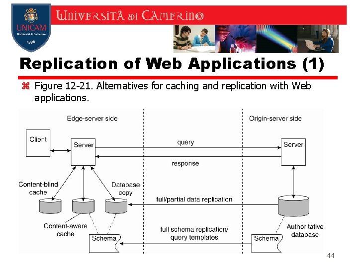 Replication of Web Applications (1) z Figure 12 -21. Alternatives for caching and replication Replication of Web Applications (1) z Figure 12 -21. Alternatives for caching and replication