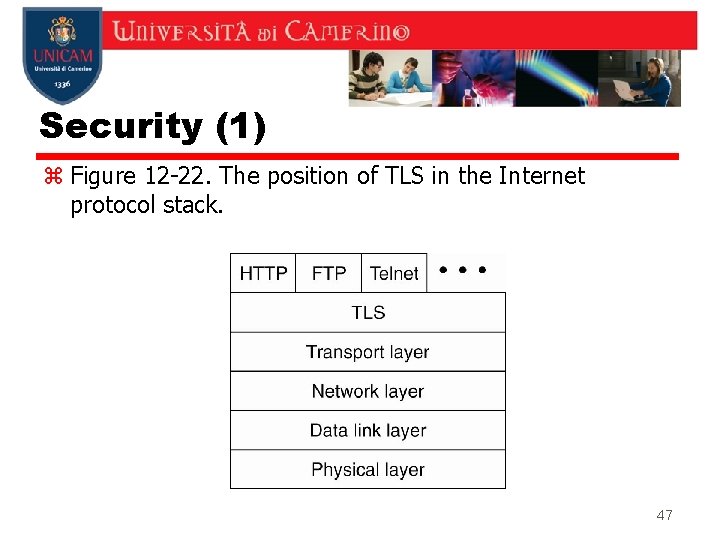 Security (1) z Figure 12 -22. The position of TLS in the Internet protocol Security (1) z Figure 12 -22. The position of TLS in the Internet protocol