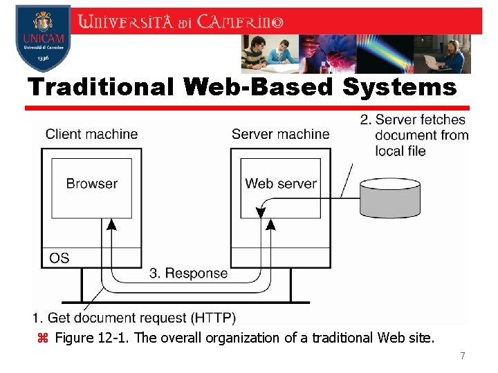 Traditional Web-Based Systems z Figure 12 -1. The overall organization of a traditional Web Traditional Web-Based Systems z Figure 12 -1. The overall organization of a traditional Web