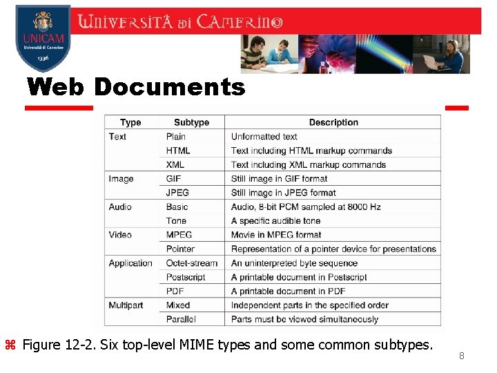 Web Documents z Figure 12 -2. Six top-level MIME types and some common subtypes. Web Documents z Figure 12 -2. Six top-level MIME types and some common subtypes.