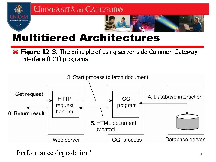 Multitiered Architectures z Figure 12 -3. The principle of using server-side Common Gateway Interface Multitiered Architectures z Figure 12 -3. The principle of using server-side Common Gateway Interface