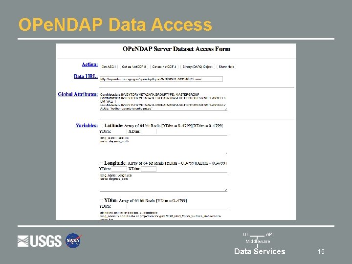 OPe. NDAP Data Access UI API Middleware Data Services 15 
