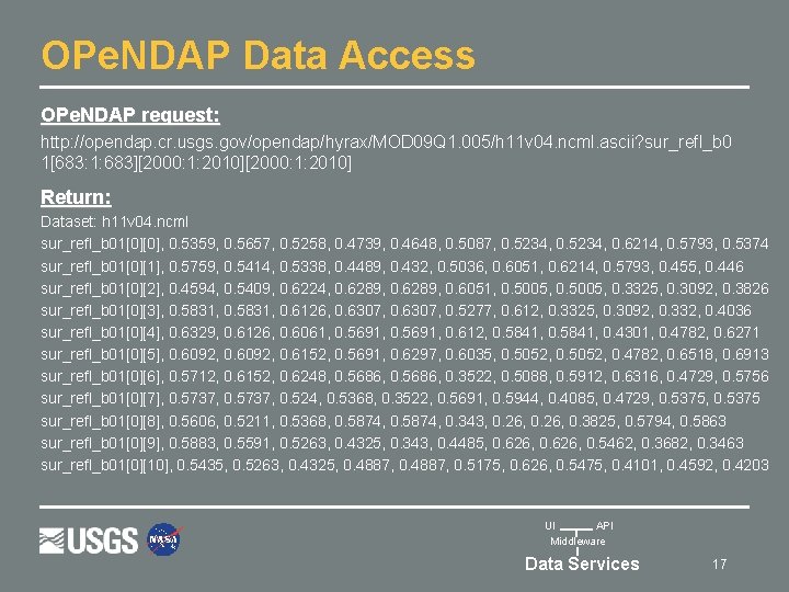 OPe. NDAP Data Access OPe. NDAP request: http: //opendap. cr. usgs. gov/opendap/hyrax/MOD 09 Q