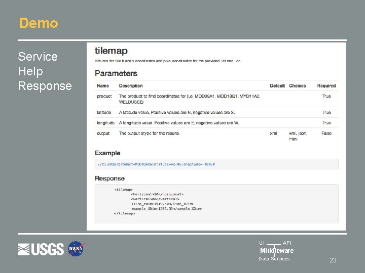 Demo Service Help Response UI API Middleware Data Services 23 