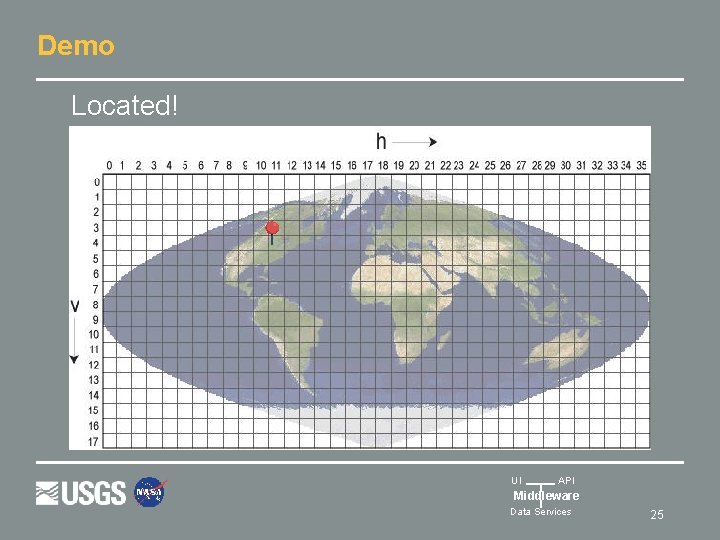 Demo Located! UI API Middleware Data Services 25 