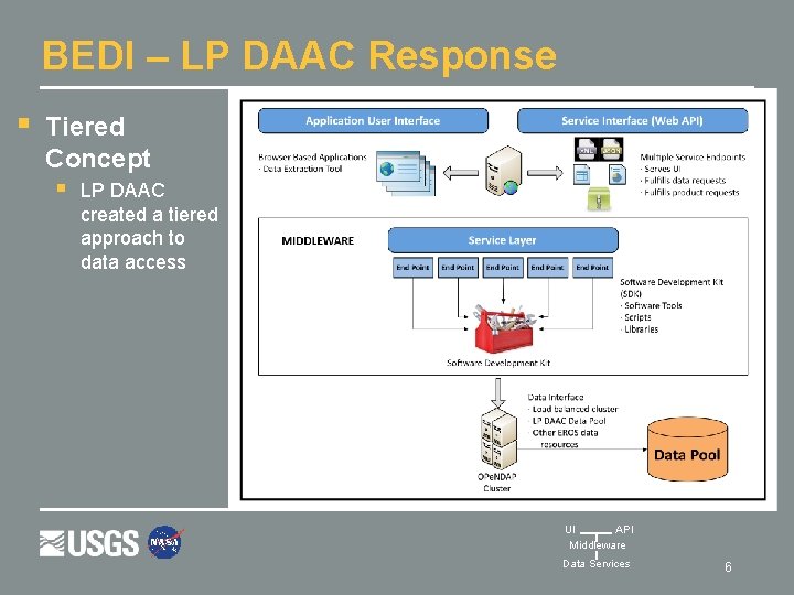 BEDI – LP DAAC Response § Tiered Concept § LP DAAC created a tiered