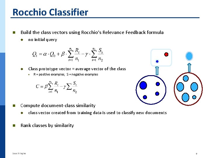 Rocchio Classifier n Build the class vectors using Rocchio’s Relevance Feedback formula no initial Rocchio Classifier n Build the class vectors using Rocchio’s Relevance Feedback formula no initial