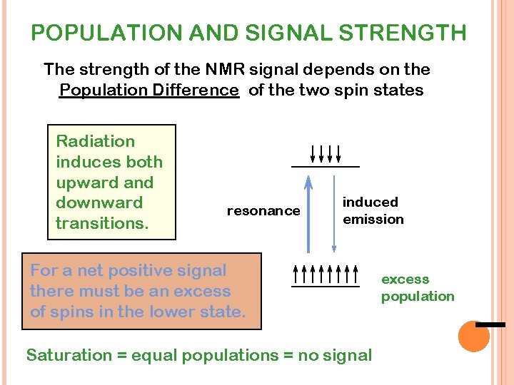 POPULATION AND SIGNAL STRENGTH The strength of the NMR signal depends on the Population