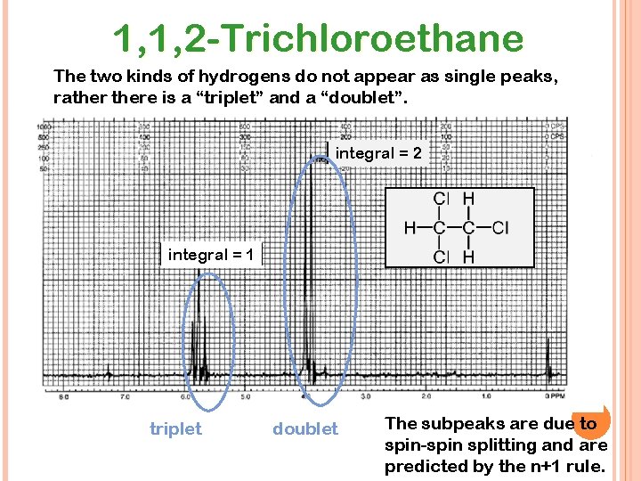 1, 1, 2 -Trichloroethane The two kinds of hydrogens do not appear as single