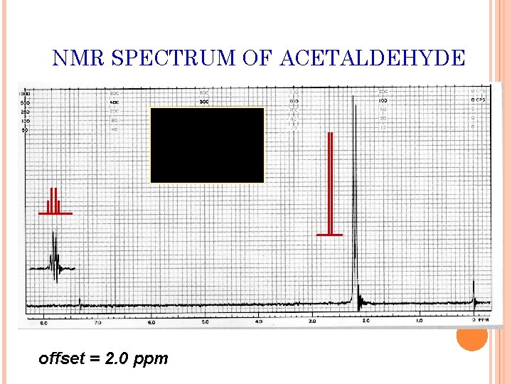 NMR SPECTRUM OF ACETALDEHYDE offset = 2. 0 ppm 