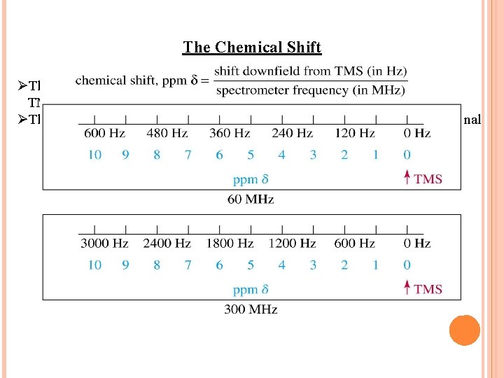 The Chemical Shift ØThe reference point of an NMR spectrum is defined by the