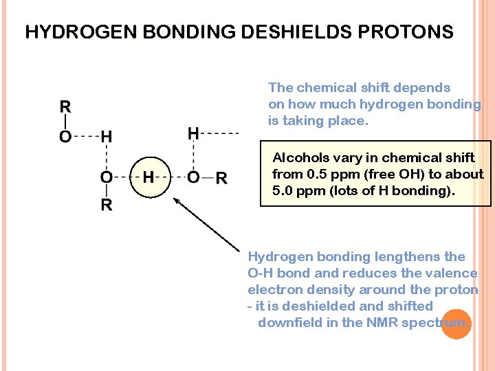 HYDROGEN BONDING DESHIELDS PROTONS The chemical shift depends on how much hydrogen bonding is