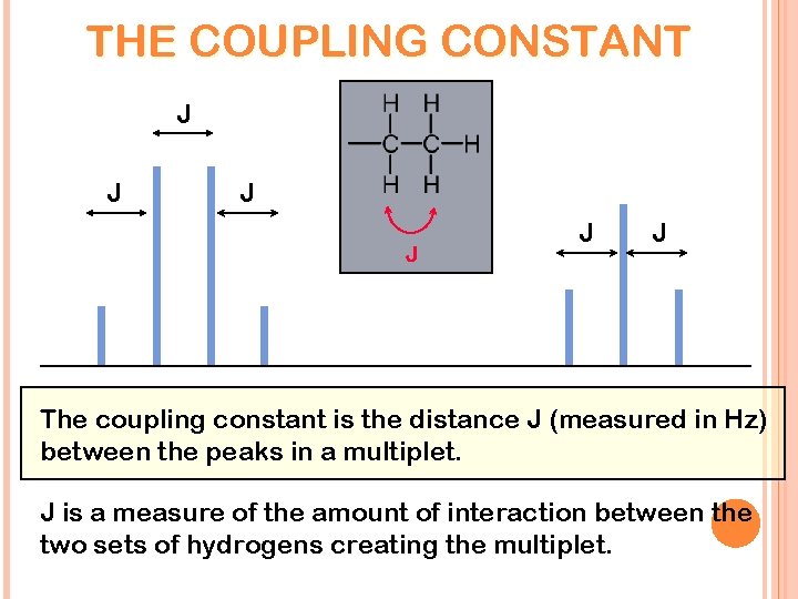 THE COUPLING CONSTANT J J J The coupling constant is the distance J (measured