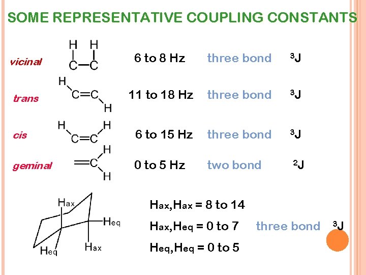 SOME REPRESENTATIVE COUPLING CONSTANTS vicinal 6 to 8 Hz three bond 3 J trans
