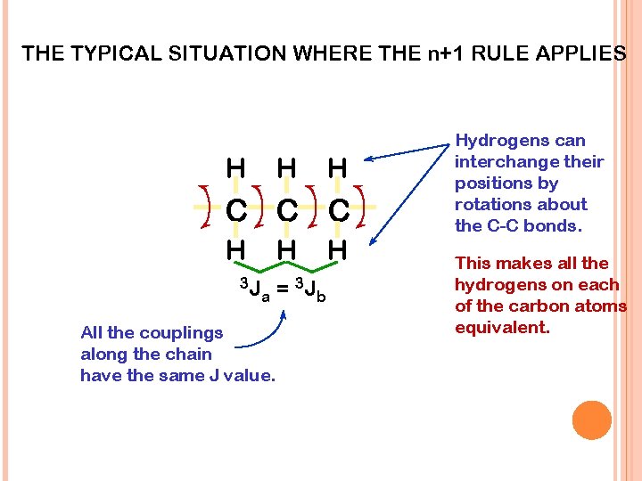 THE TYPICAL SITUATION WHERE THE n+1 RULE APPLIES H H H C C C