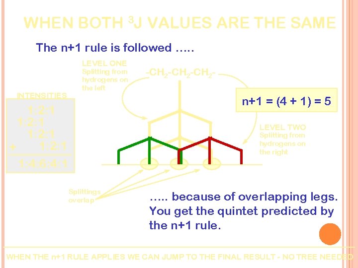 WHEN BOTH 3 J VALUES ARE THE SAME The n+1 rule is followed ….