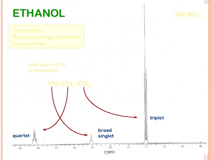 ETHANOL 400 MHz Old sample Rapid exchange catalyzed by impurities hydrogen on OH is