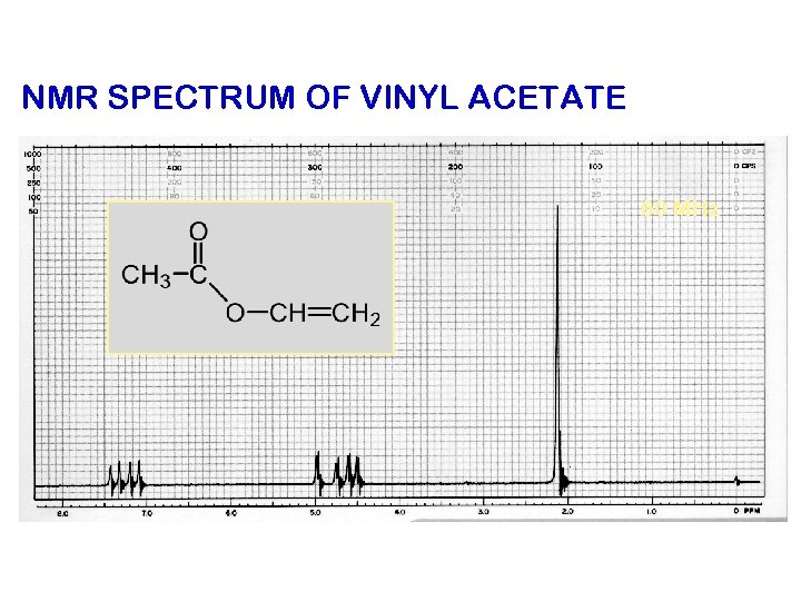 NMR SPECTRUM OF VINYL ACETATE 60 MHz 