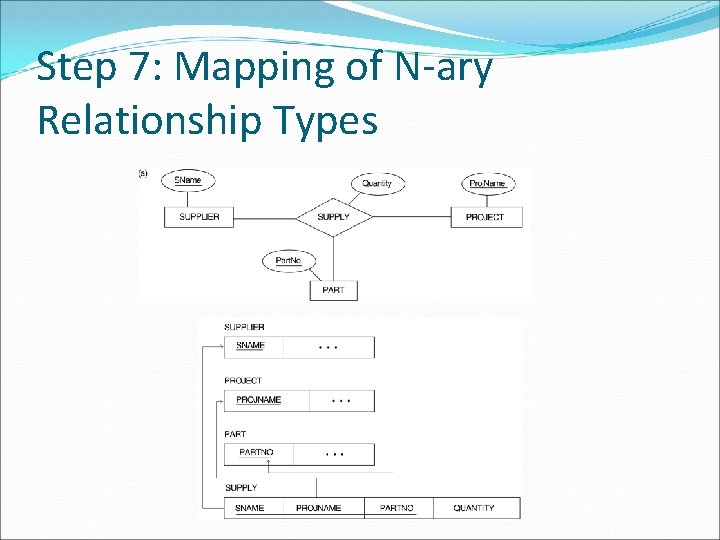Step 7: Mapping of N-ary Relationship Types 