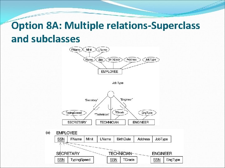 Option 8 A: Multiple relations-Superclass and subclasses 