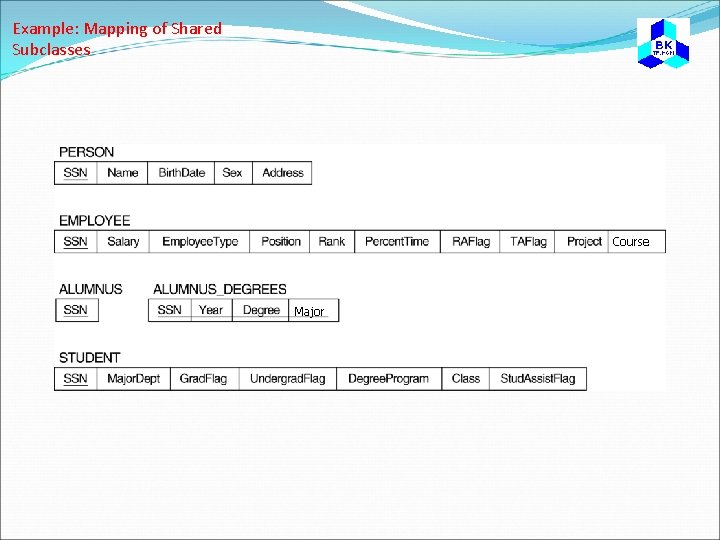 Example: Mapping of Shared Subclasses Course Major 