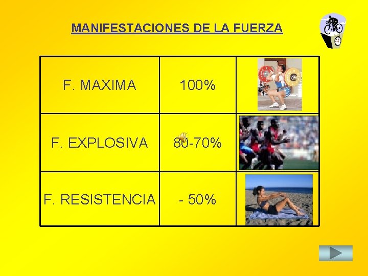 MANIFESTACIONES DE LA FUERZA F. MAXIMA 100% F. EXPLOSIVA 80 -70% F. RESISTENCIA -