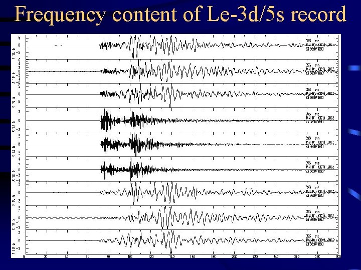 Frequency content of Le-3 d/5 s record 