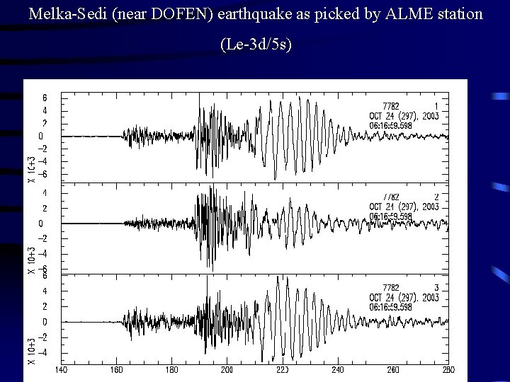 Melka-Sedi (near DOFEN) earthquake as picked by ALME station (Le-3 d/5 s) 