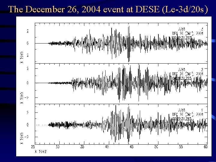 The December 26, 2004 event at DESE (Le-3 d/20 s) 